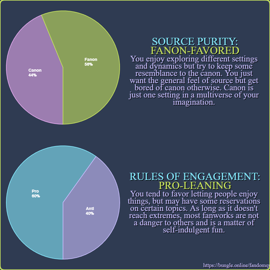 Fandom Assignment Quiz